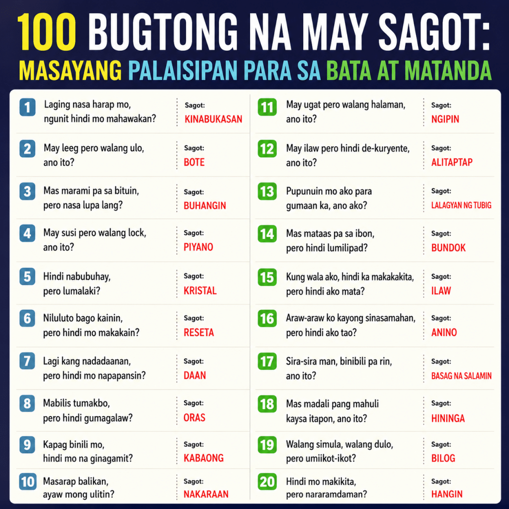 100 Bugtong na May Sagot: Masayang Palaisipan para sa Bata at Matanda