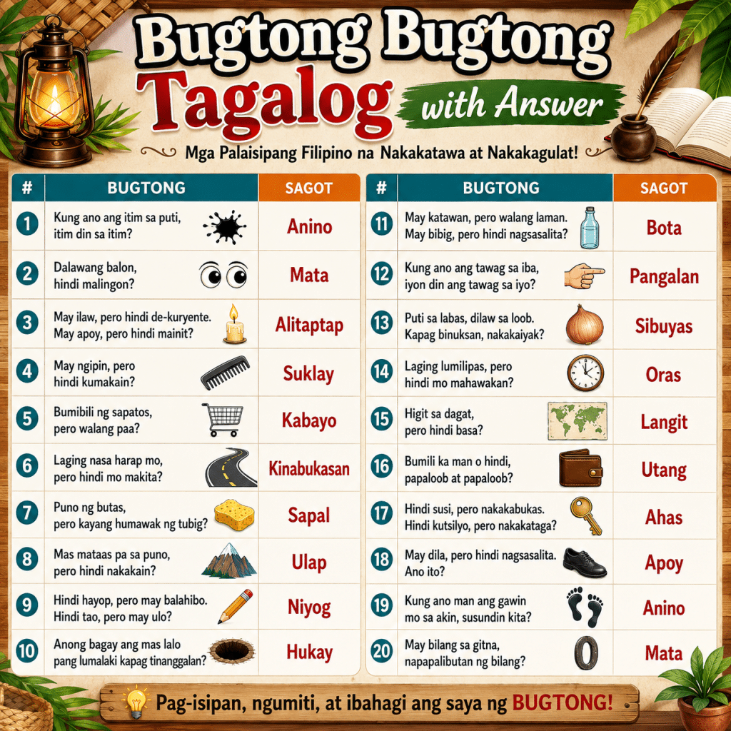 Bugtong Bugtong Tagalog with Answer Mga Palaisipang Filipino