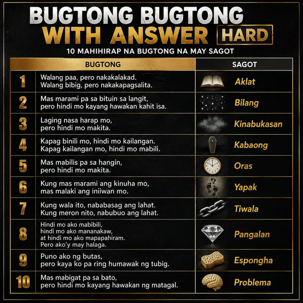 Bugtong Bugtong With Answer Hard Ang Kumpletong Gabay Para Sa Mga Matalinong Manghuhula