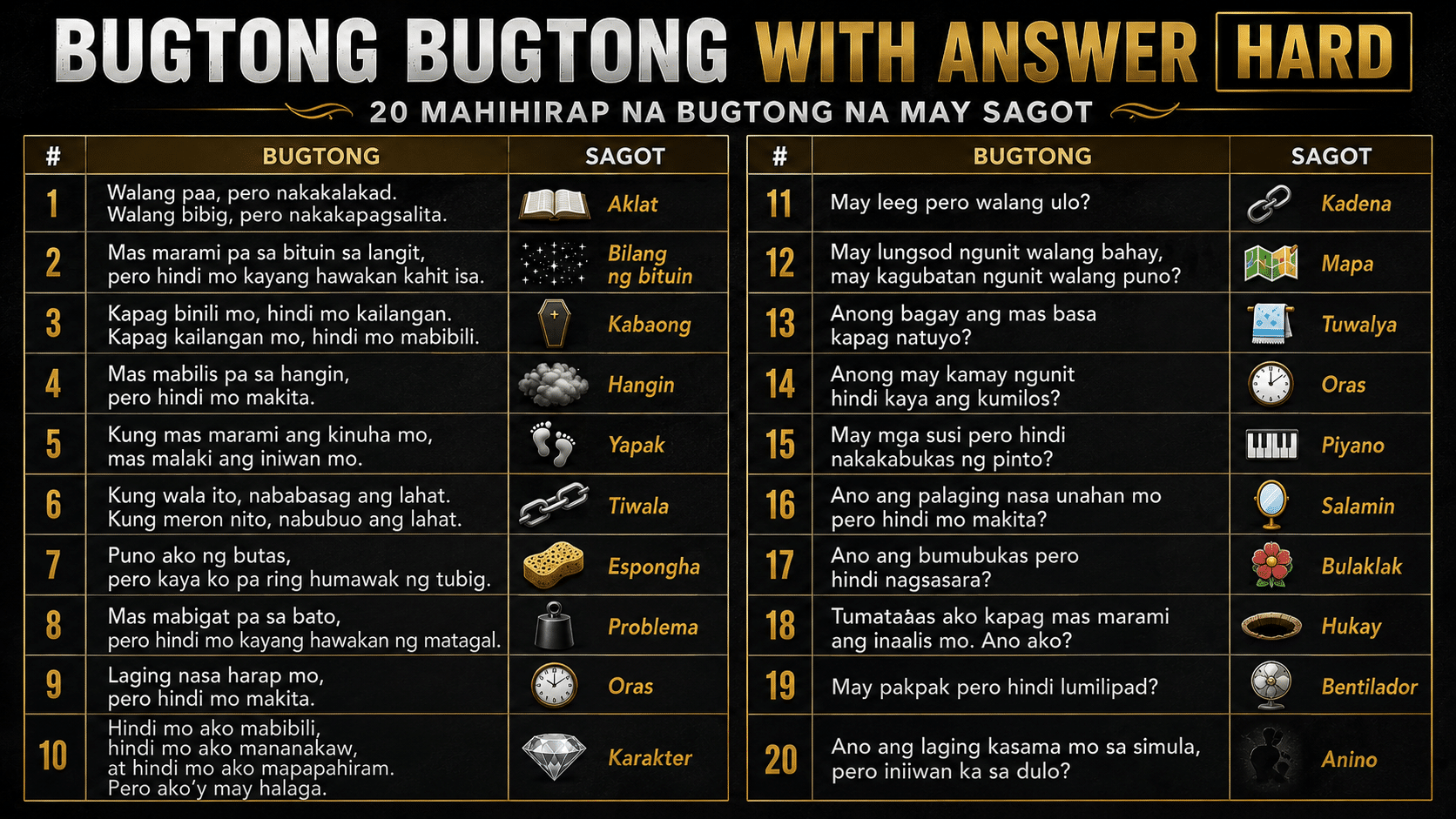 Bugtong Bugtong With Answer Hard Ang Kumpletong Gabay Para Sa Mga Matalinong Manghuhula