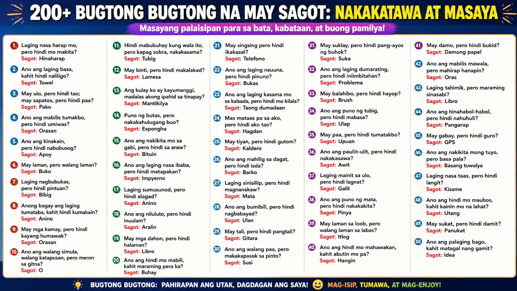 200+ Bugtong Bugtong na May Sagot Nakakatawa at Masaya