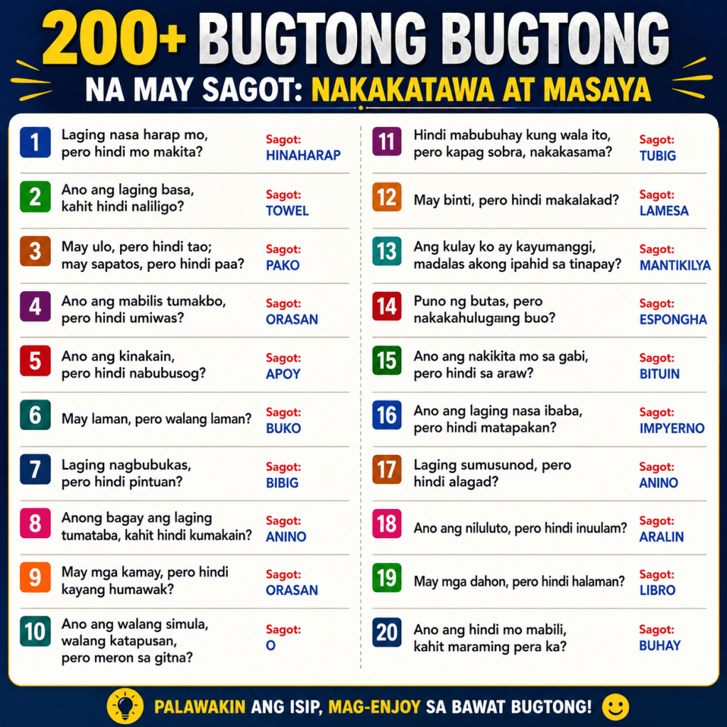 200+ Bugtong Bugtong na May Sagot Nakakatawa at Masaya
