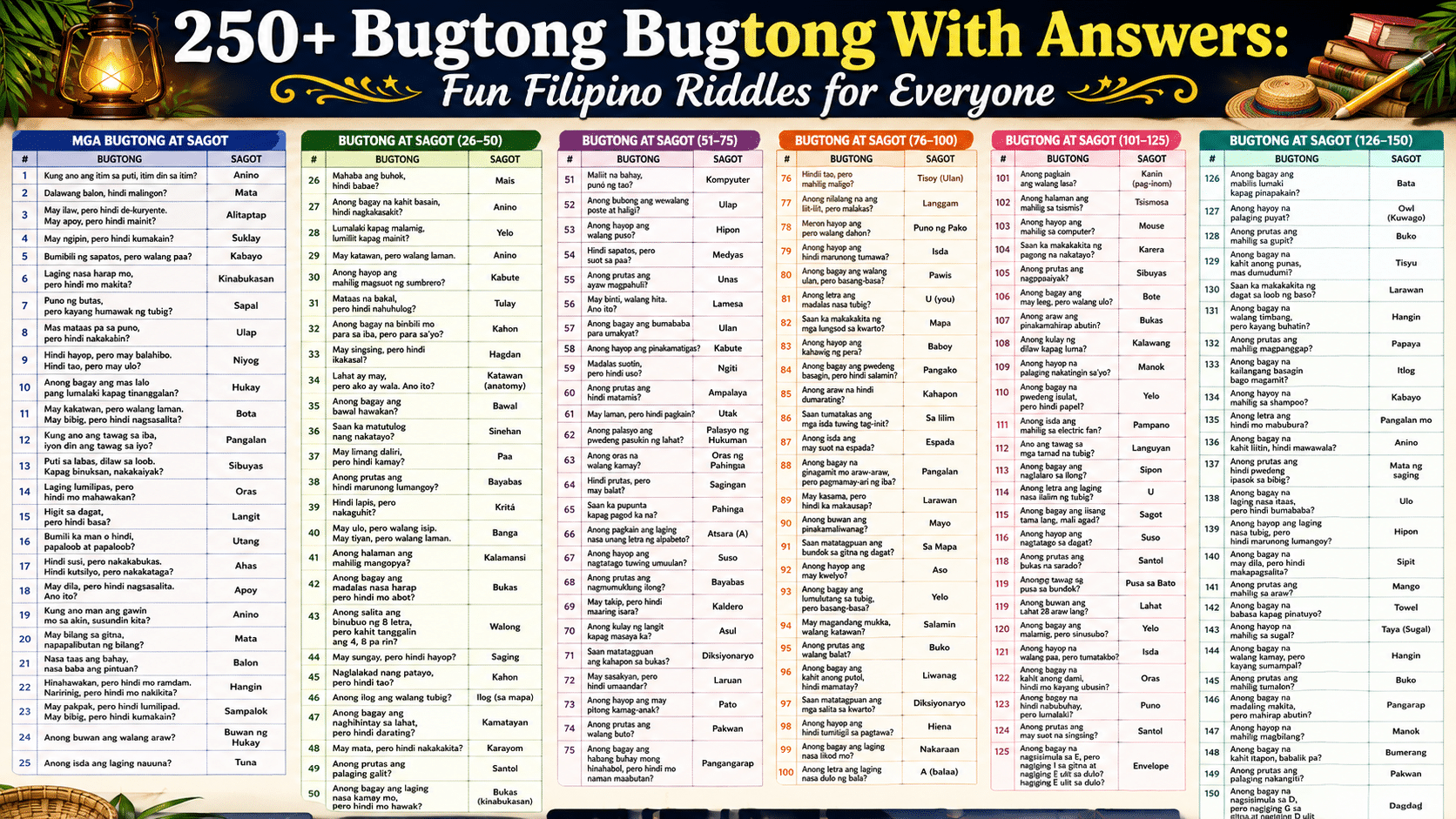 250+ Bugtong With Answers Fun Filipino Bugtong Example Riddles