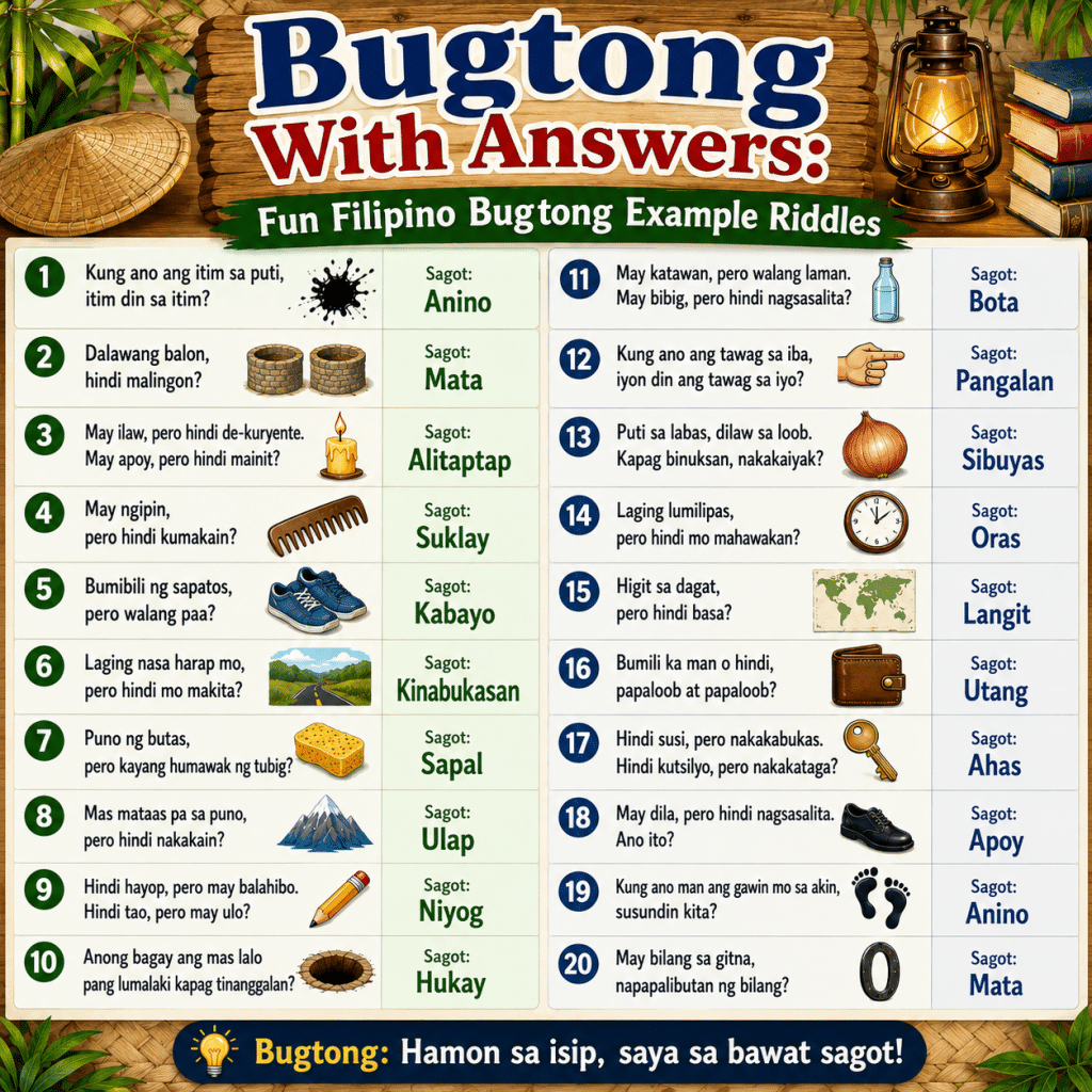 250+ Bugtong With Answers Fun Filipino Bugtong Example Riddles