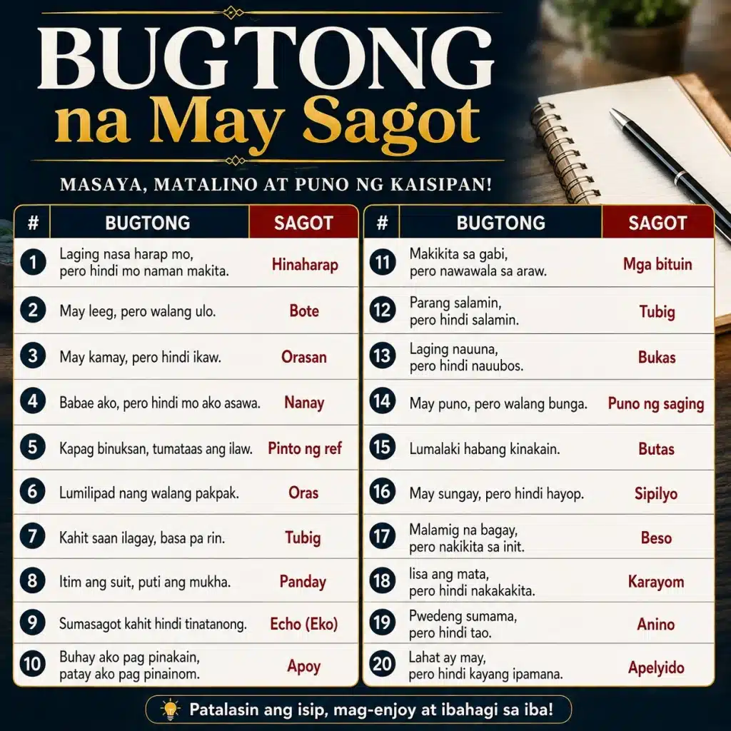 250+ Bugtong na May Sagot Masayang Palaisipan Para sa Lahat
