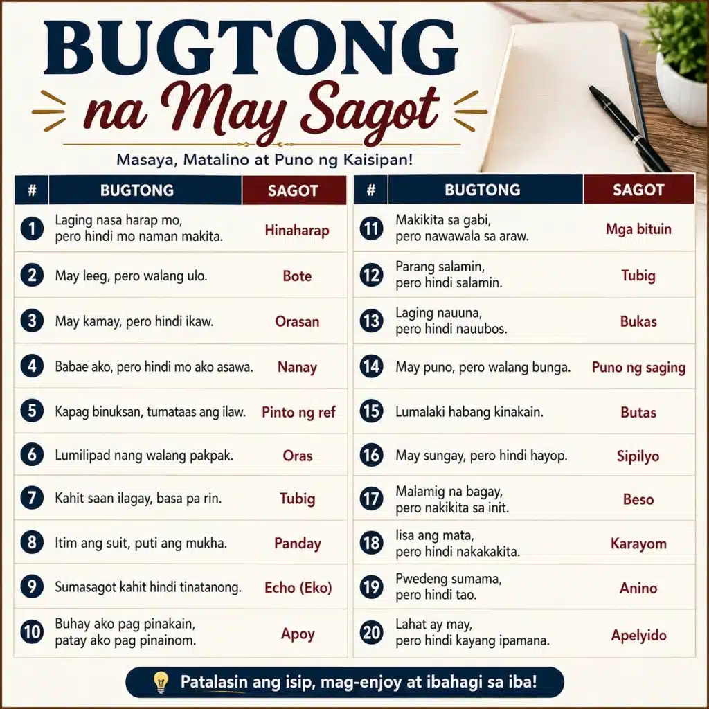 250+ Bugtong na May Sagot Masayang Palaisipan Para sa Lahat