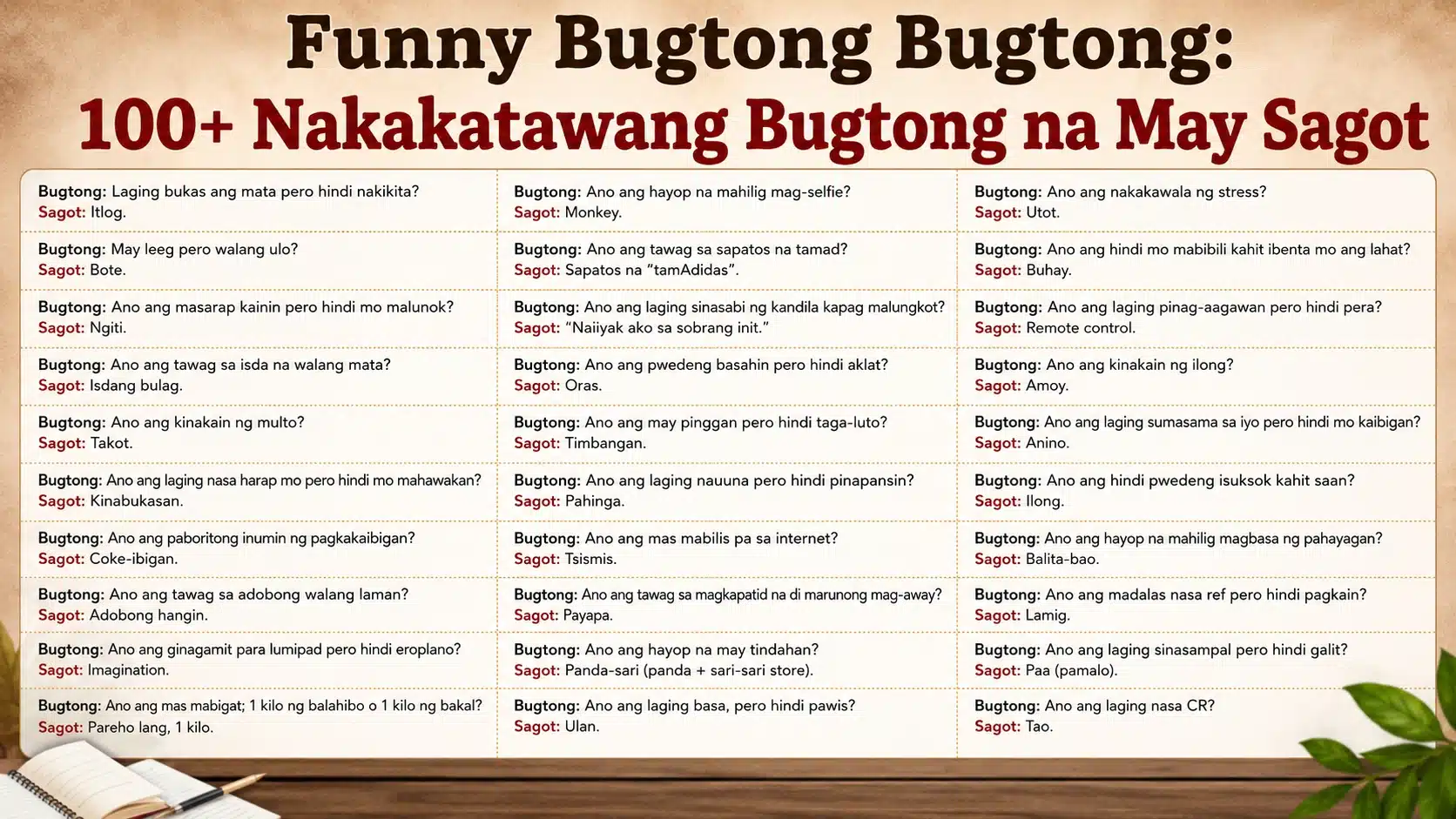 Funny Bugtong Bugtong 100+ Nakakatawang Bugtong na May Sagot