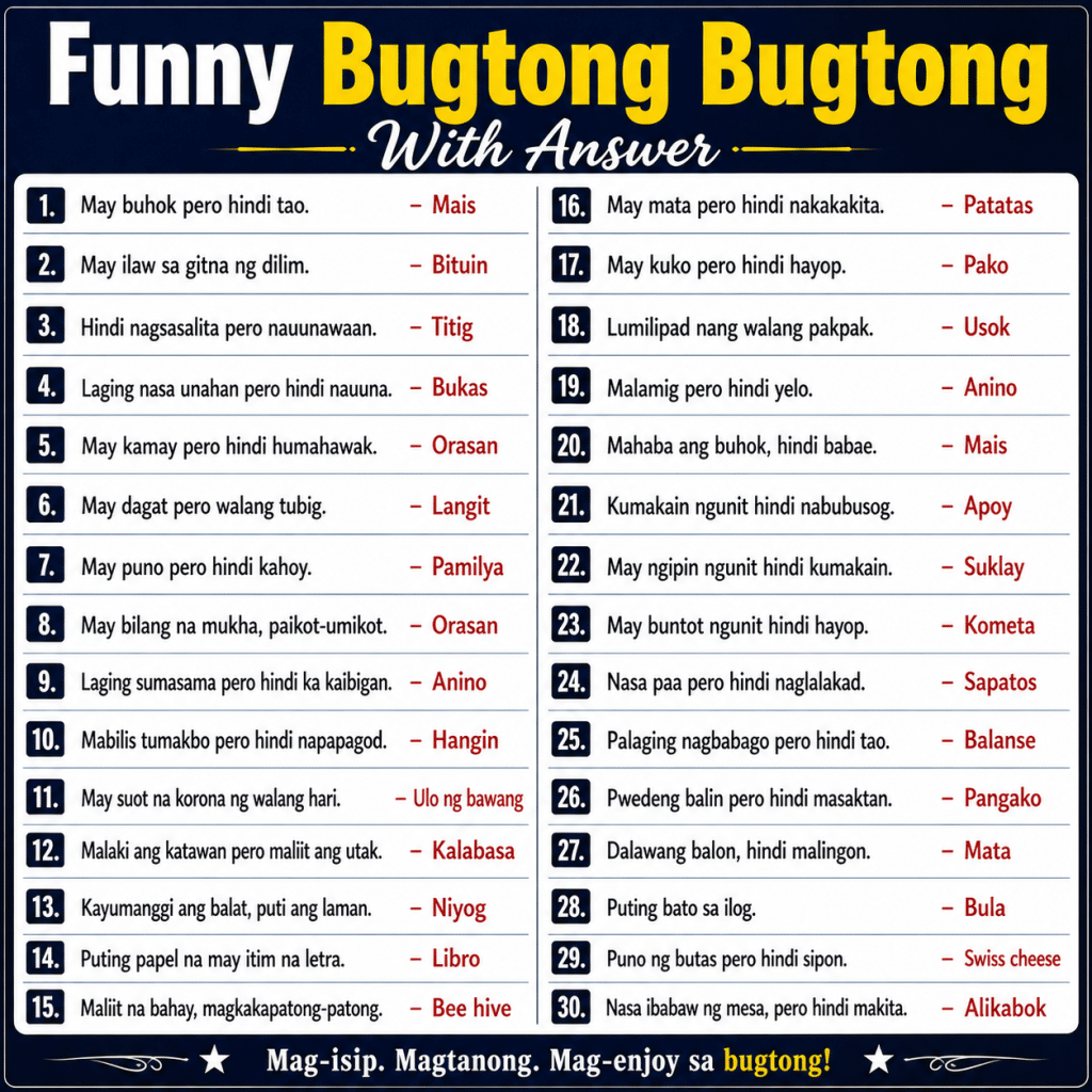250+ Funny Bugtong Bugtong With Answer Masayang Filipino Riddles Para sa Lahat