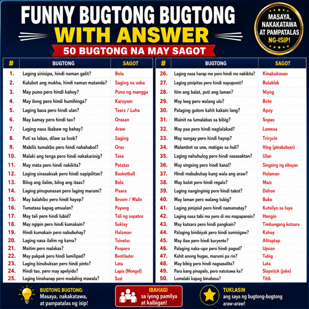 250+ Funny Bugtong Bugtong With Answer Masayang Filipino Riddles Para sa Lahat