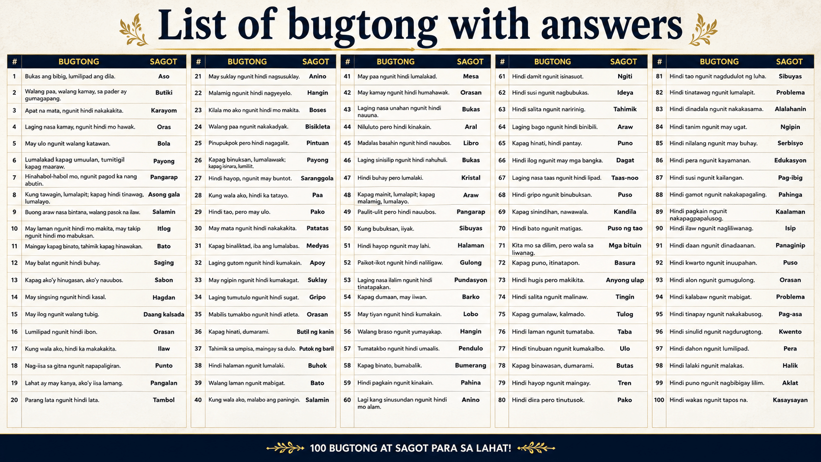 List of Bugtong With Answers 1,500+ Filipino Riddles for Kids and Adults